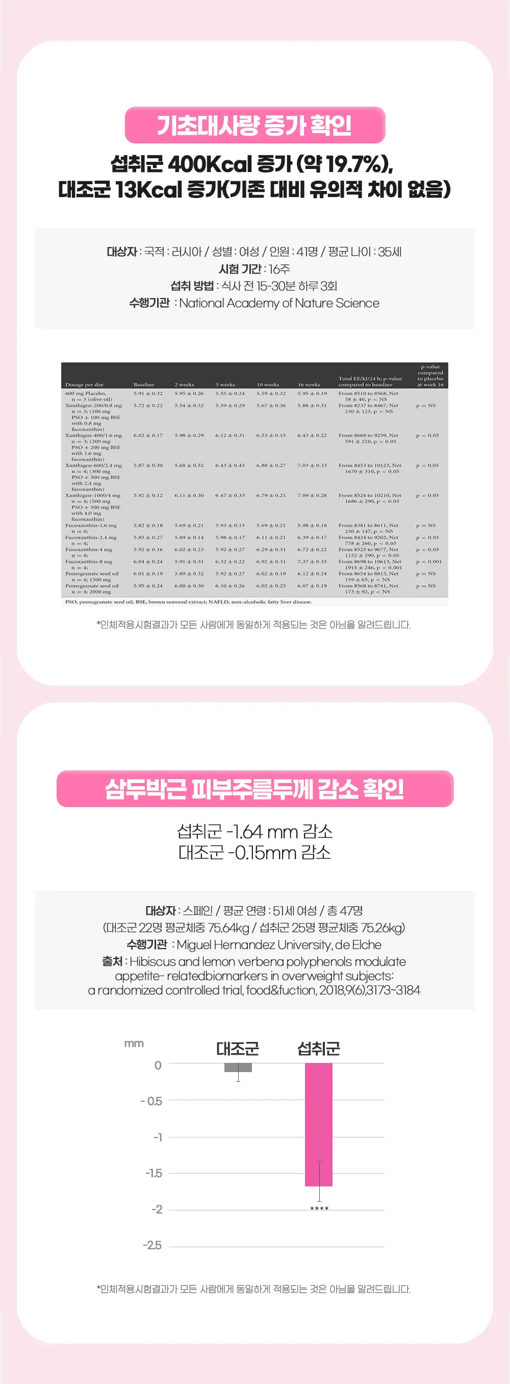 [권은비Pick] 딥트3일 2중케어 듀얼 버닝 (7포) 상세페이지 7